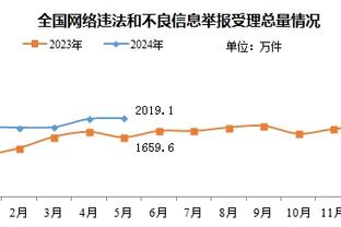 攻防都有贡献！伍德替补24分钟 10投5中拿到14分4板1助1断1帽